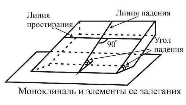 моноклиналь-01.jpg