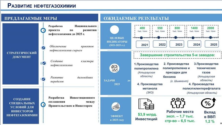 Национальные проекты когда появились