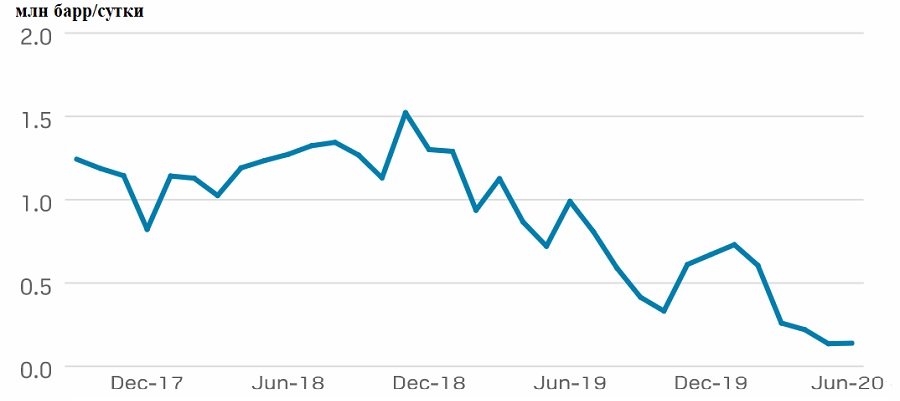 venezuela export 2020.jpg