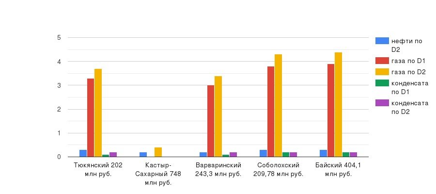 chart.jpg