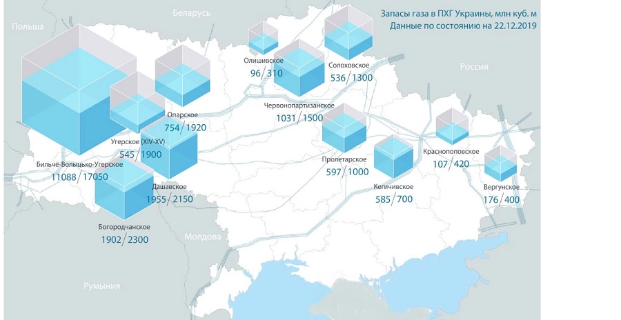 gaz phg ukraina 2019.jpg
