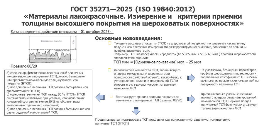 Новый стандарт ГОСТ 352712025 принят в редакции холдинга ВМП.png