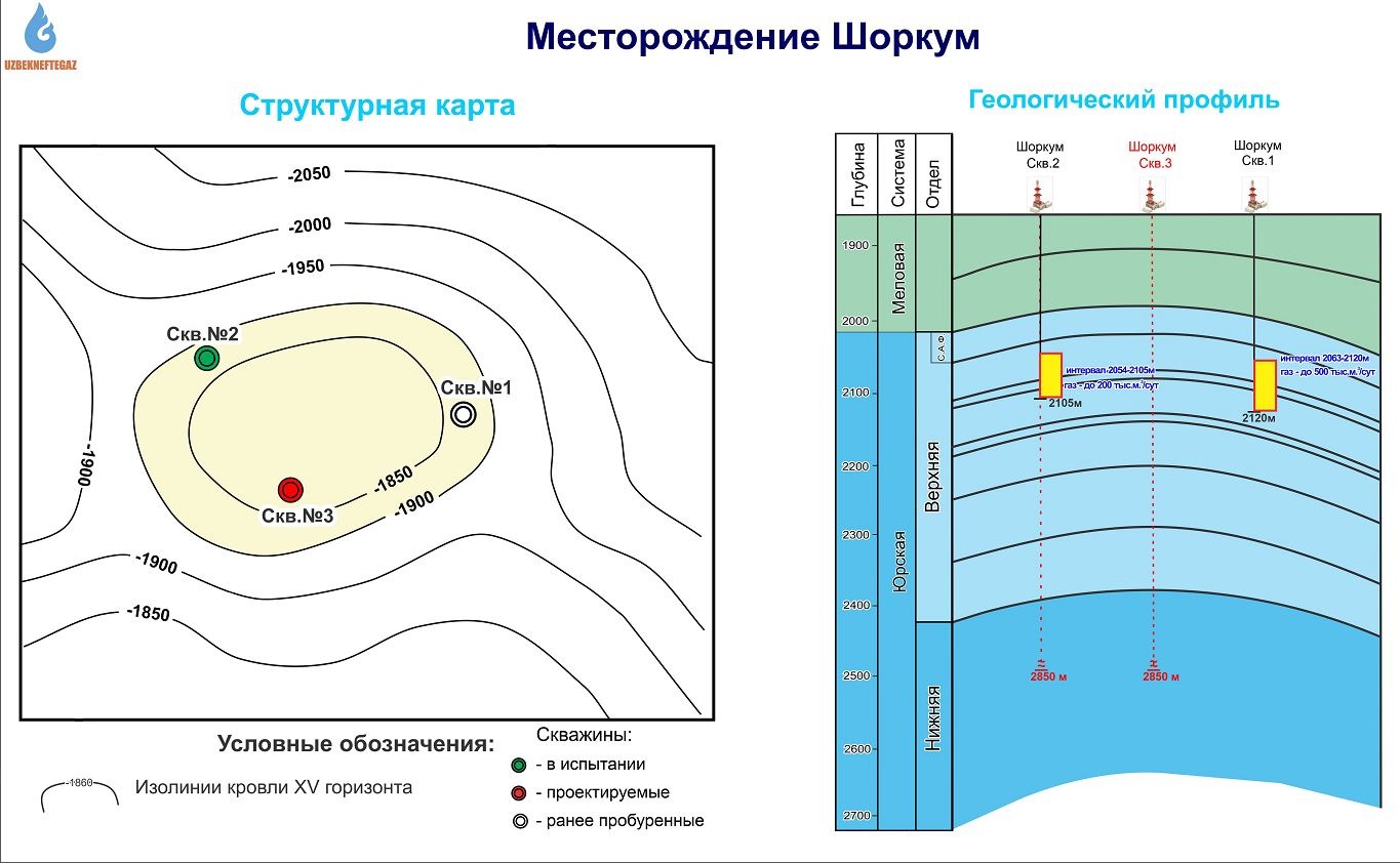 Глубина месторождения