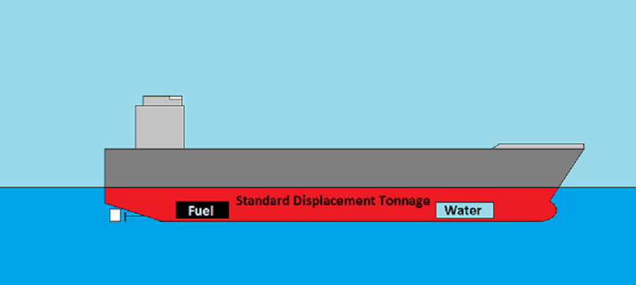 Standard Displacement Tonnage 2020.png