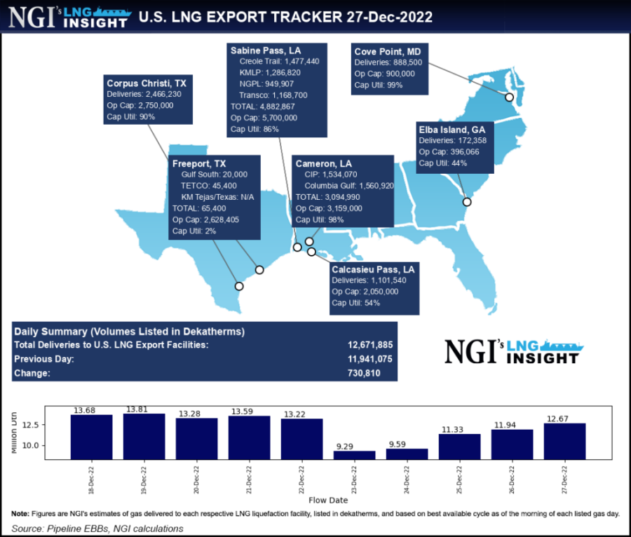 lng_tracker_combined1227-1024x871.png