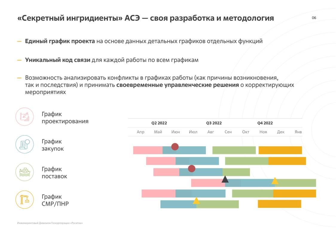 Конкурс благотворительных проектов асэ