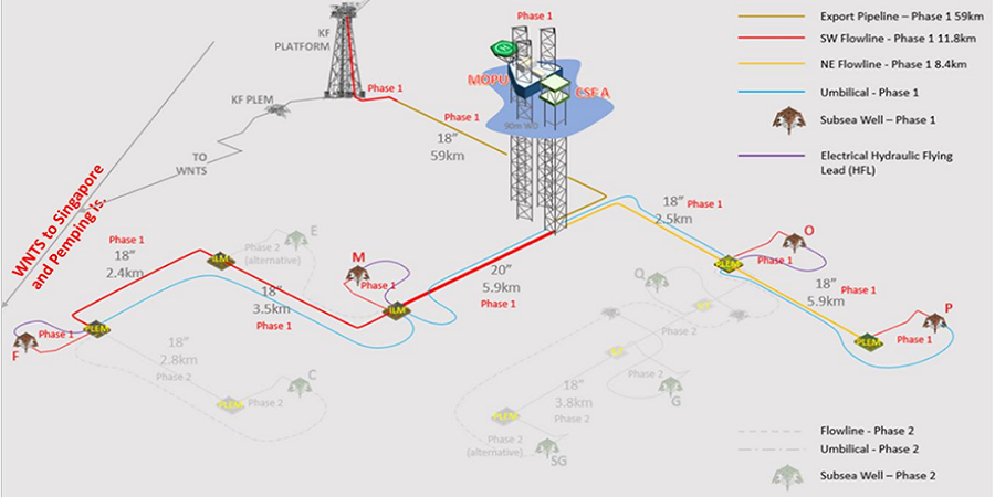 mako-development-schematic.png