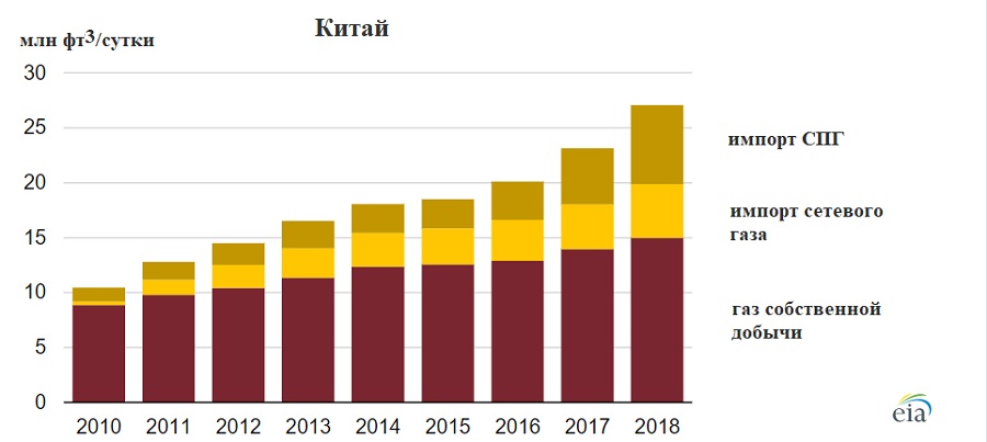 China gas 2020.jpg