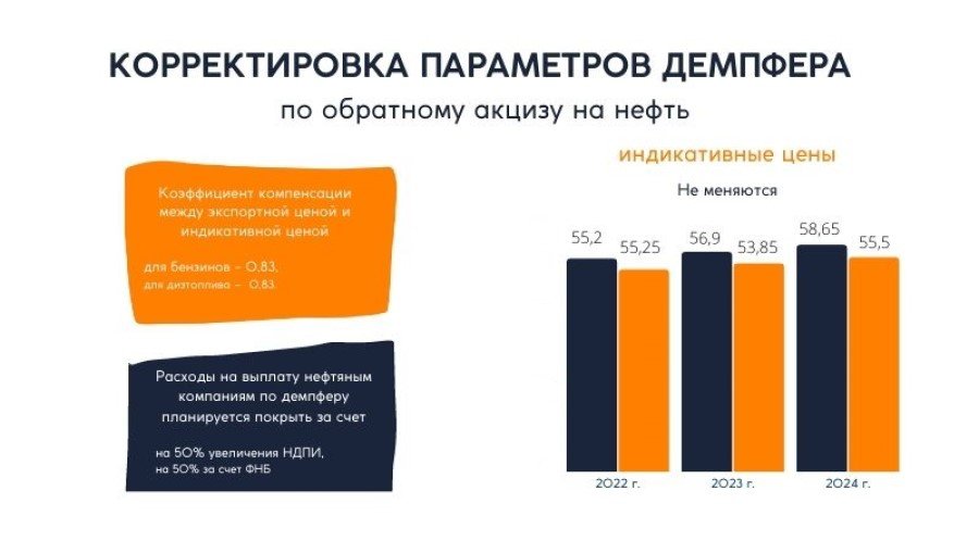 Индексация пенсий с 2022 по 2024 год