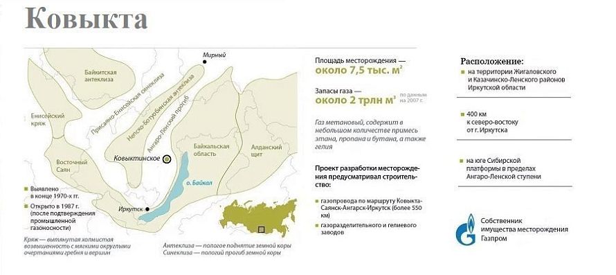 Карта ковыктинского месторождения иркутской области