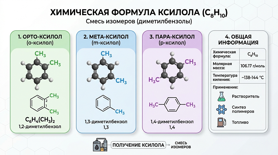 Ксилол Ксилол