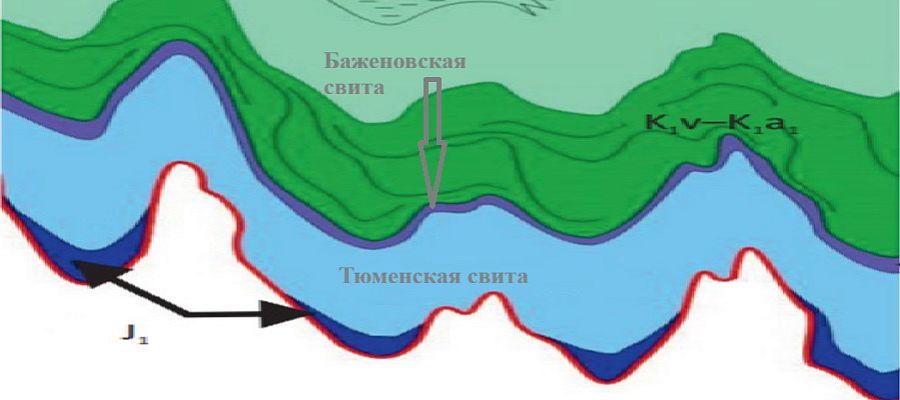 Тюменская свита Тюменская свита
