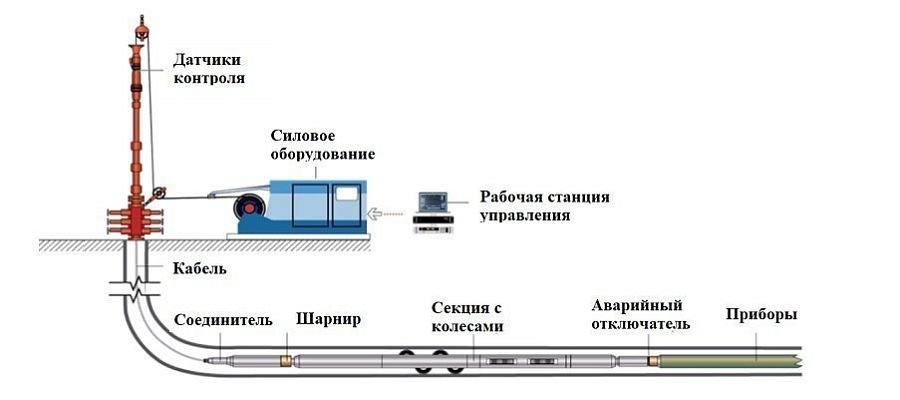 Трактор скважинный