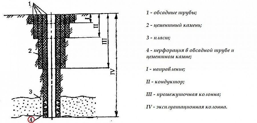 Перфорация на чертеже