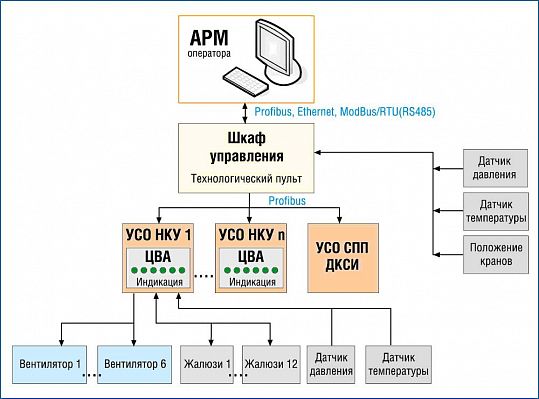 Структурная схема гпа