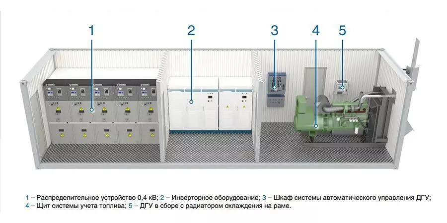 Автоматизированный гибридный энергокомплекс (АГЭК)
