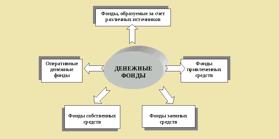 Денежные фонды