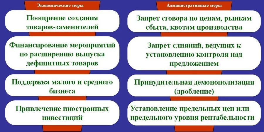 Антимонопольное регулирование