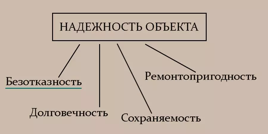 Безотказность