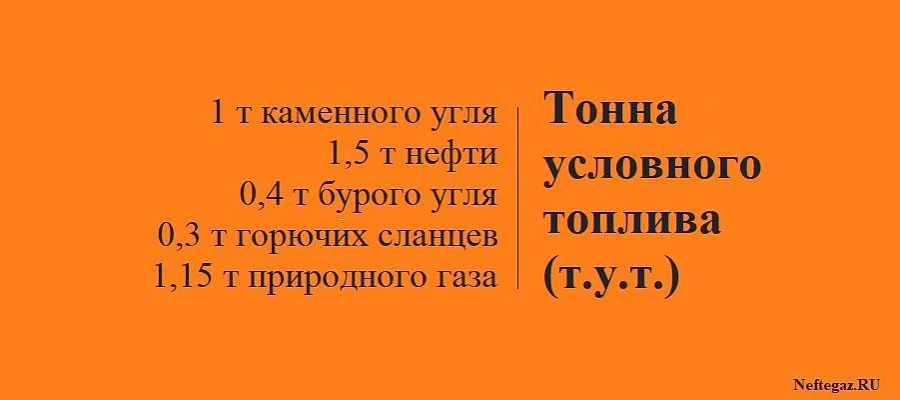 Тонна условного топлива (т.у.т.) нефтяной эквивалент тнэ
