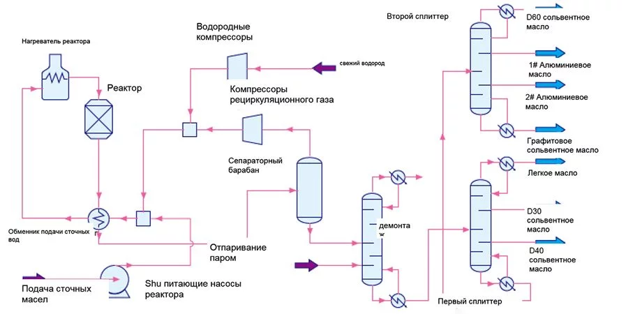 Приложение для добавления водорода и водородное топливо