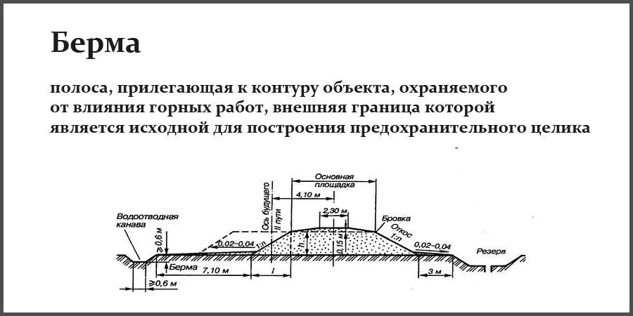 Берма