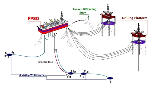 FPSO (Плавучая установка для добычи, хранения и отгрузки нефти  и газа)