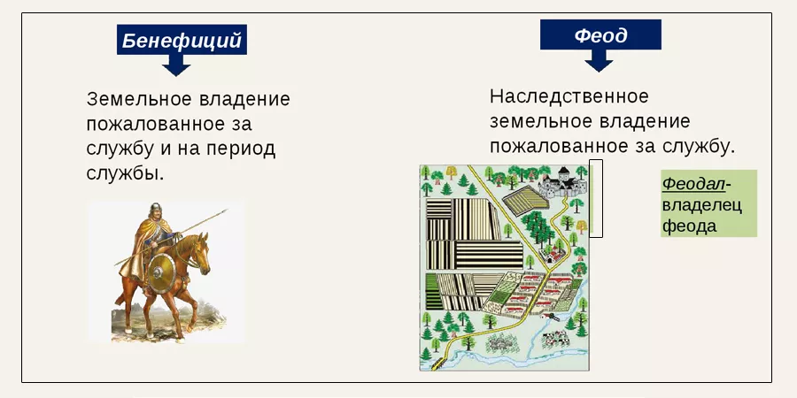 Бенефиций