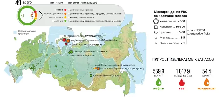 https://neftegaz.ru/upload/resize_cache/webp/iblock/c40/rn_zapas.webp