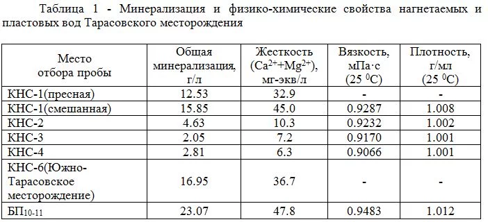 Влияние минерализации закачиваемой воды на проницаемость и нефтеотдачу коллекторов