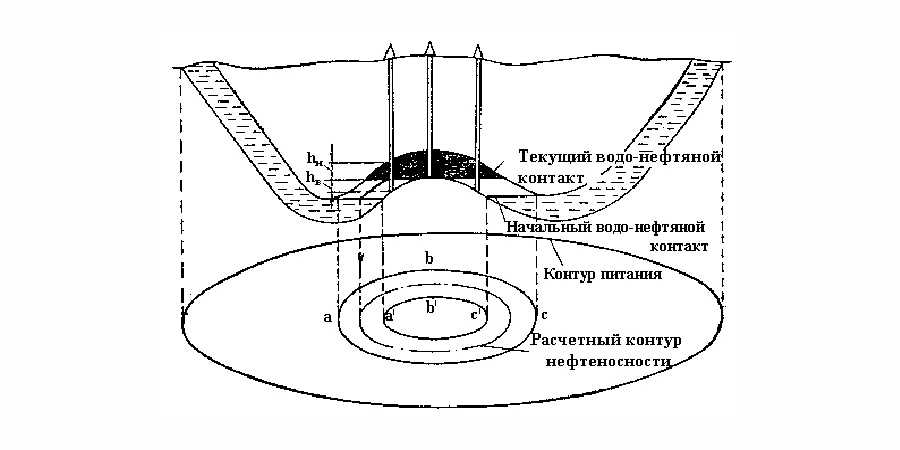 Контур нефтеносности