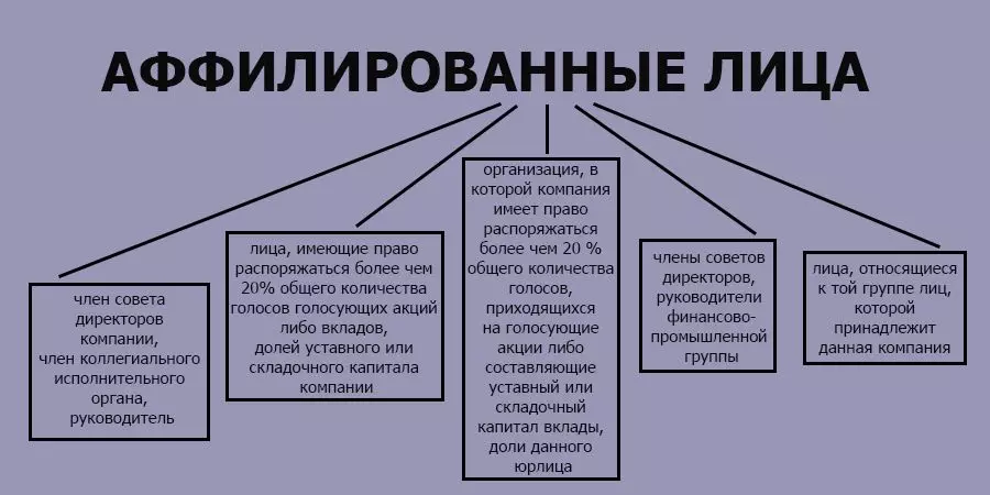 Аффилированные лица