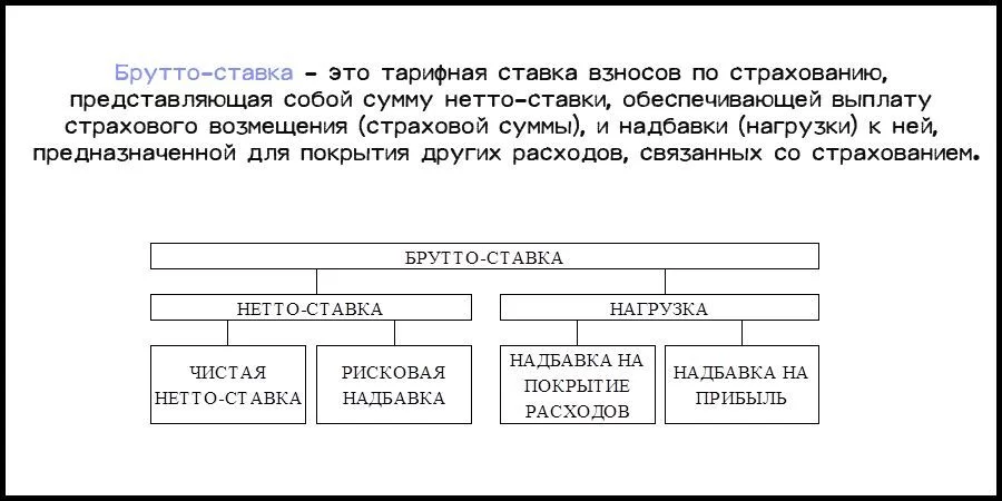 Брутто-ставка