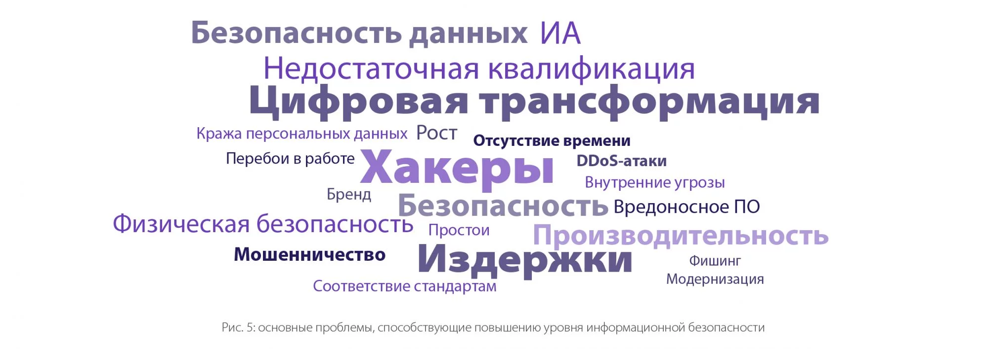 Рис. 5: основные проблемы, способствующие повышению уровня информационной безопасности Рис. 5: основные проблемы, способствующие повышению уровня информационной безопасности