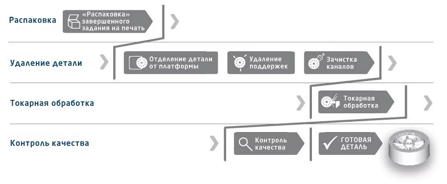 post-process-rus.jpg post-process-rus.jpg