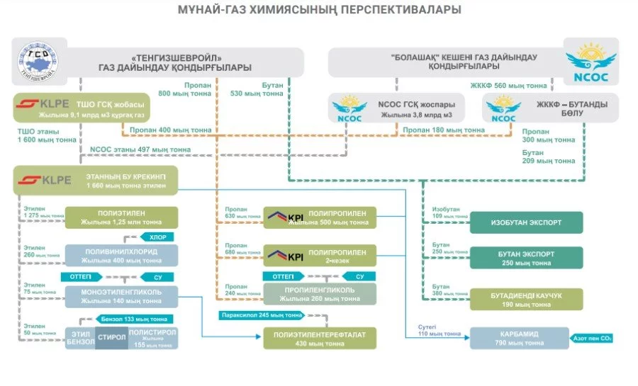 гхк казахстан.jpg гхк казахстан.jpg