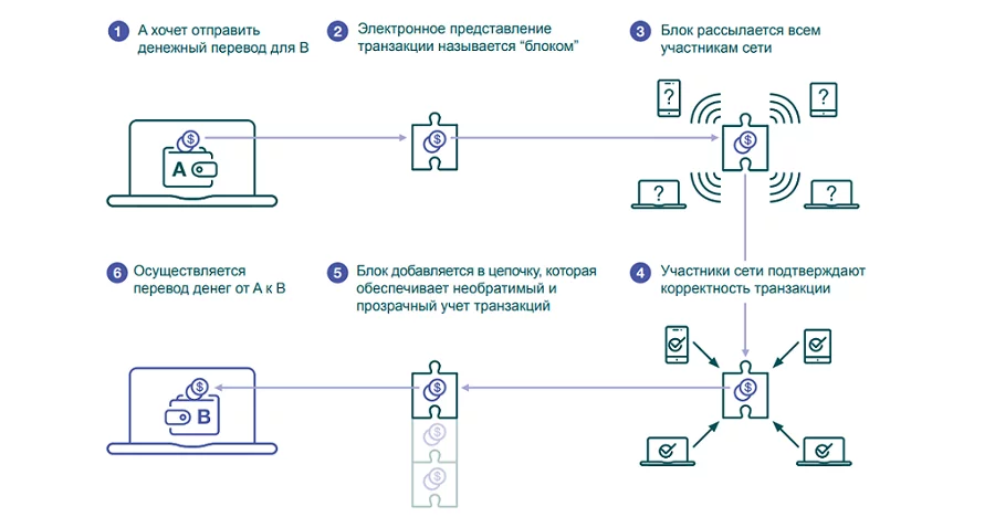 Скриншот 2019-05-28 14_40_18.png