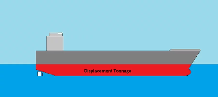 Displacement tonnage 2020.jpg