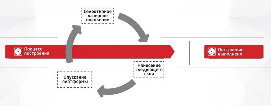 in-process-rus.jpg in-process-rus.jpg
