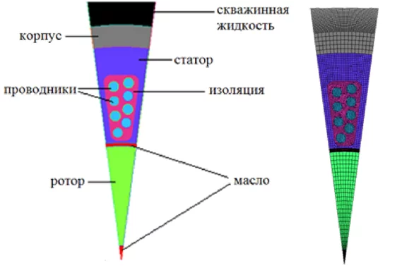CFD-методика CFD-методика