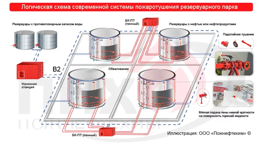 Пожнефтехим reservoir_img2.jpg