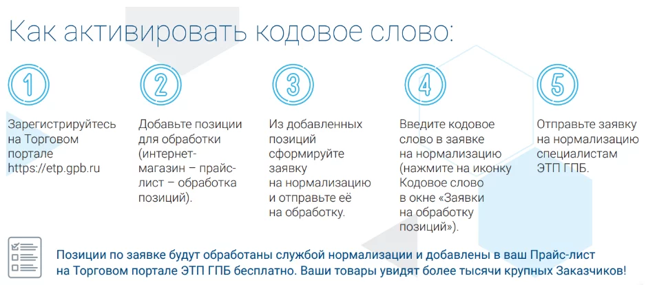 Активировать кодовое слово Активировать кодовое слово