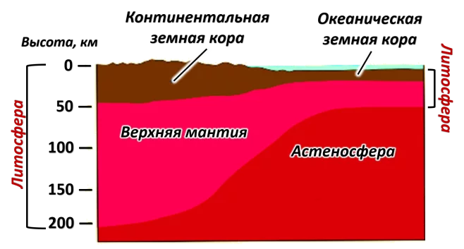 астеносфера.png астеносфера.png