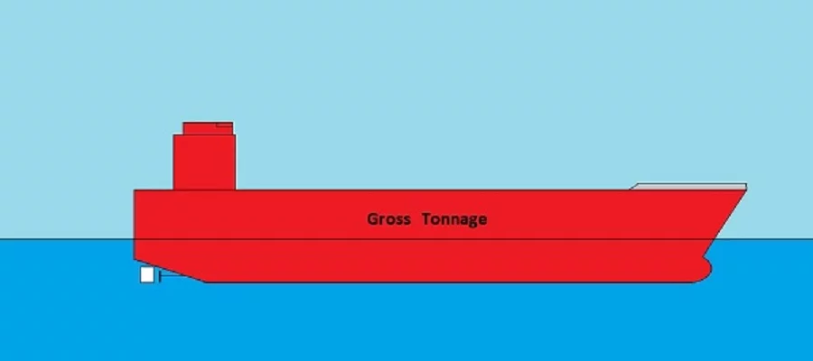 gross tonnage 2016.jpg