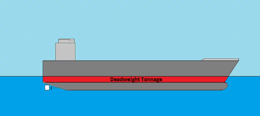 Deadweight 2016.png