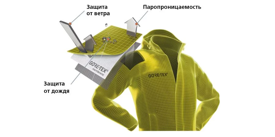 02 Статья Горе-Текс3.jpg