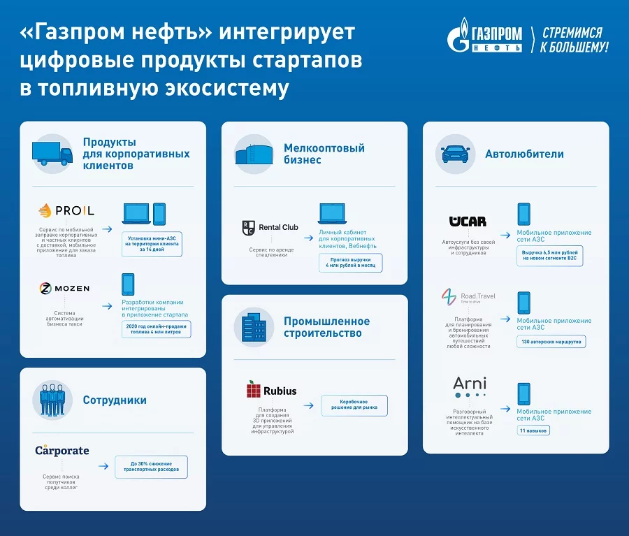 Топливная экосистема 110620-1.jpg