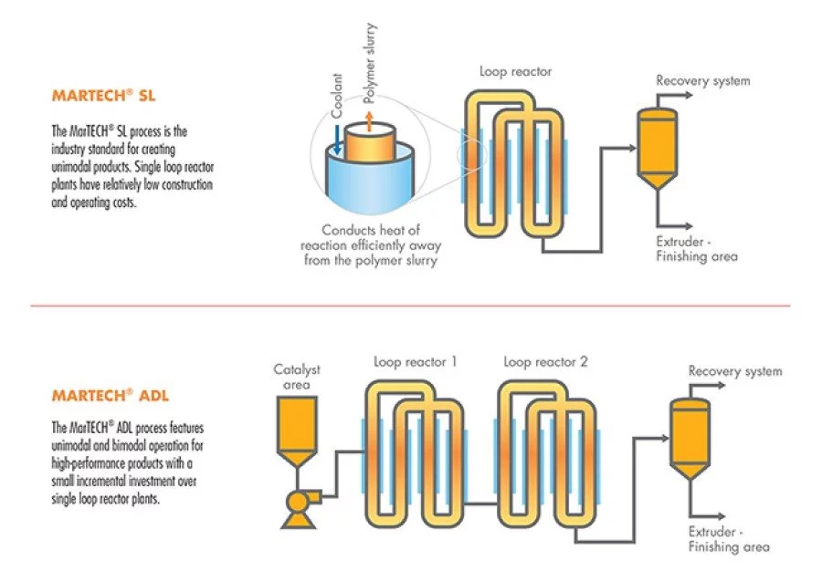 MARTECH-SL-ADL-Diagrams-Registered_0_0.jpg MARTECH-SL-ADL-Diagrams-Registered_0_0.jpg
