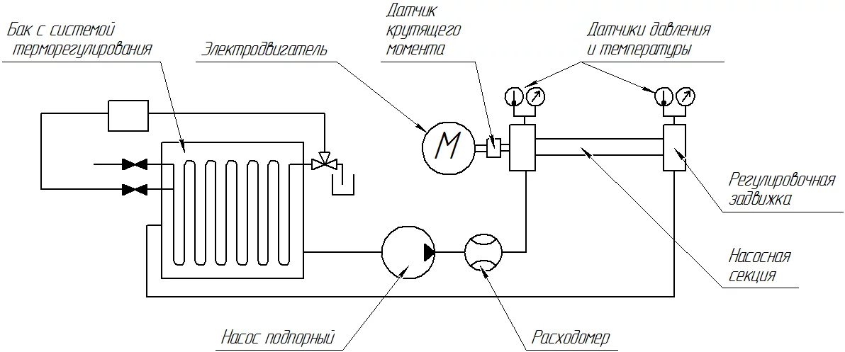 Рис. 2 Схема стенда.png