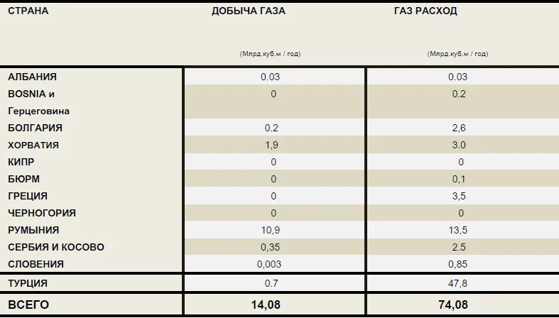 Добыча/расход газа 43.jpg